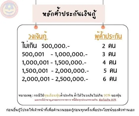 หลักค้ำประกันกู้สามัญ สอ.คปอ.